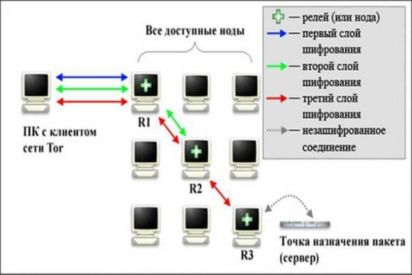 Как войти в даркнет ru2tor com